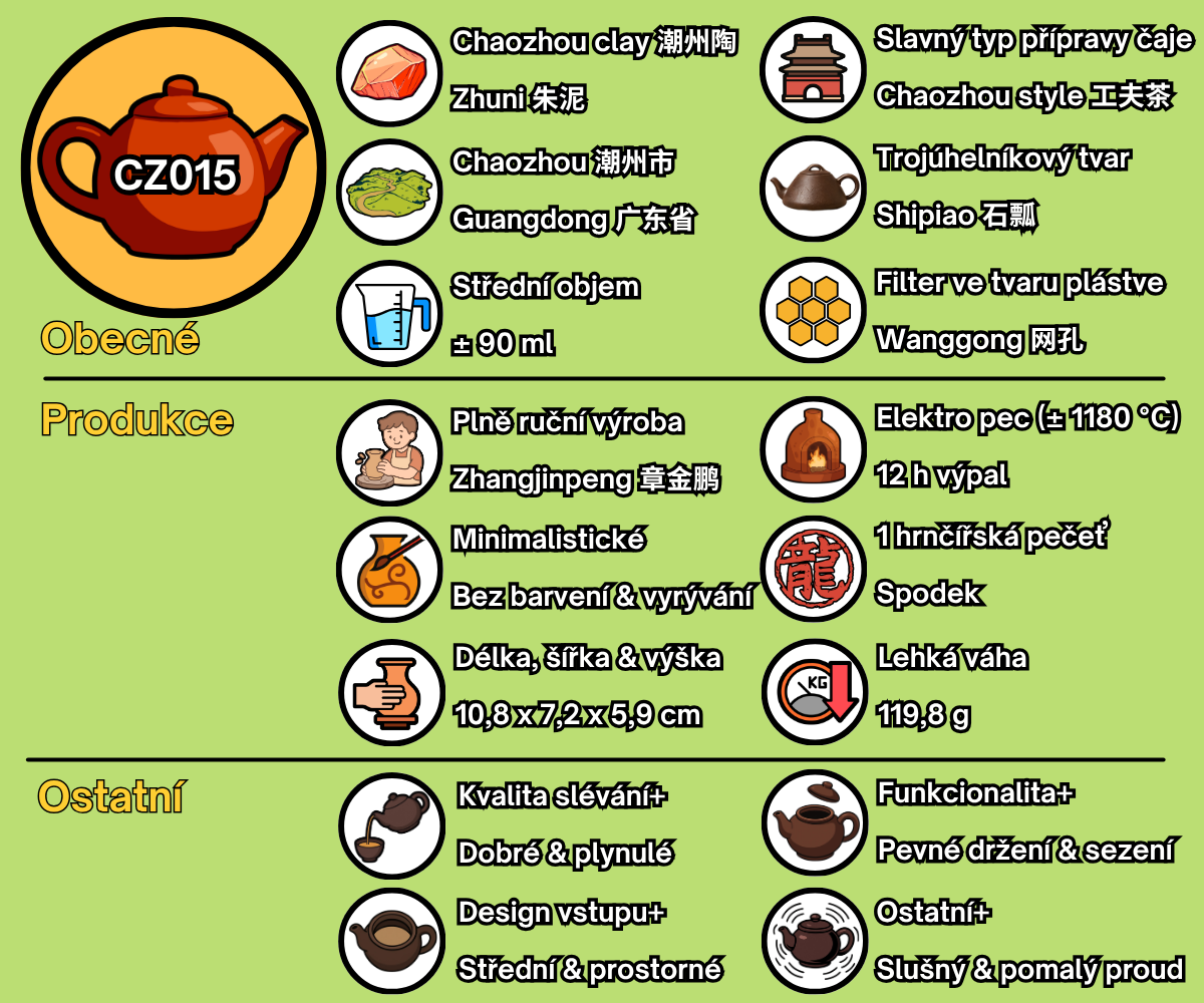 CZ015 - CZ